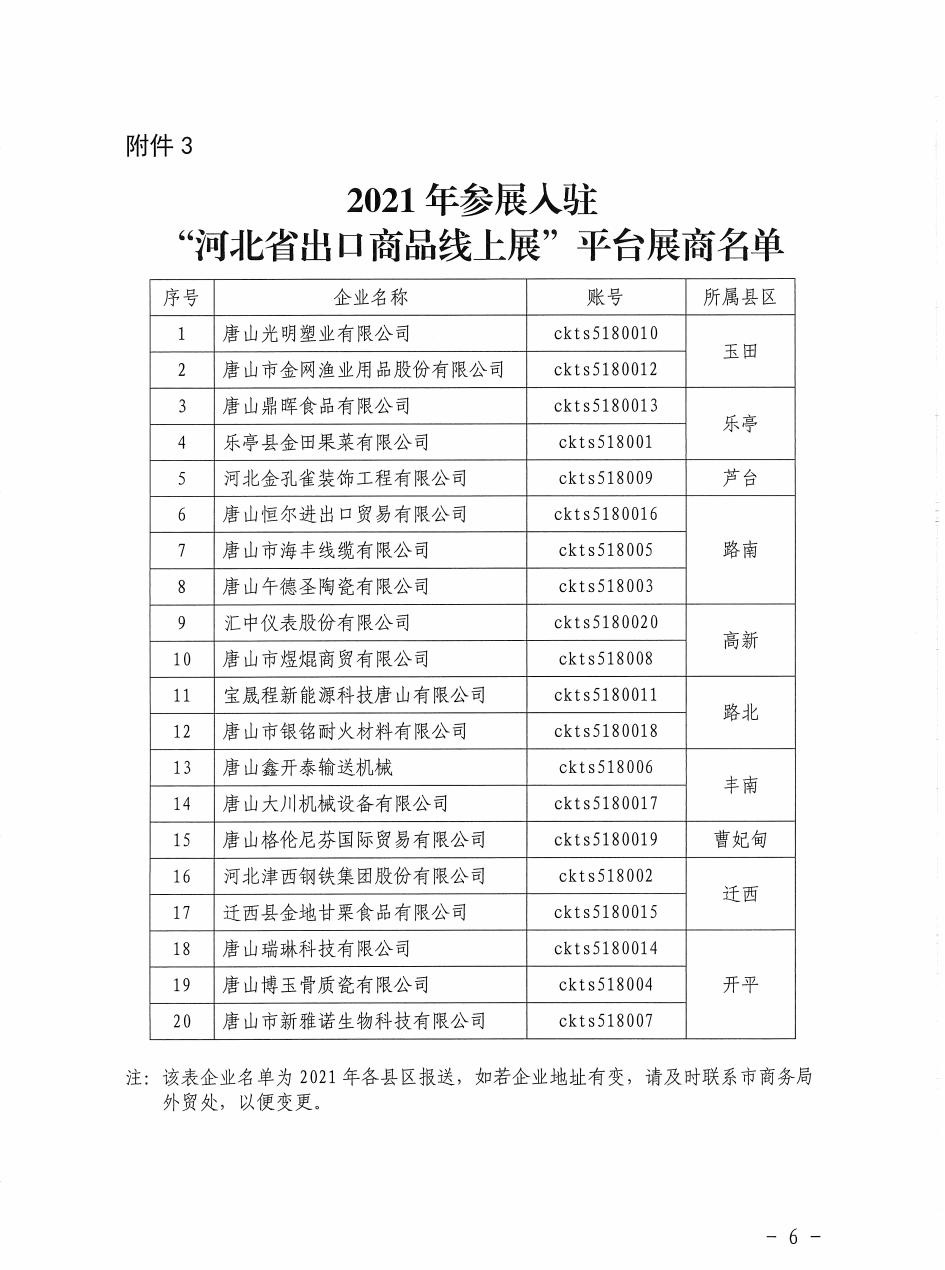 “河北省出口商品展”来啦